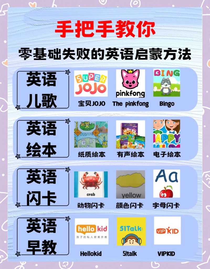 幼儿英语启蒙